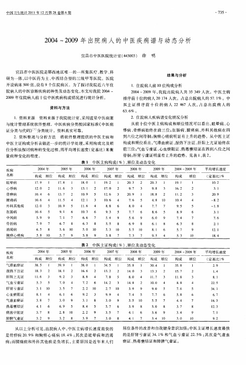 2004～2009年出院病人的中医疾病谱与动态分析