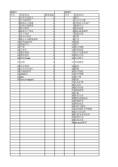 【国家自然科学基金】_四阶段模型_基金支持热词逐年推荐_【万方软件创新助手】_20140730