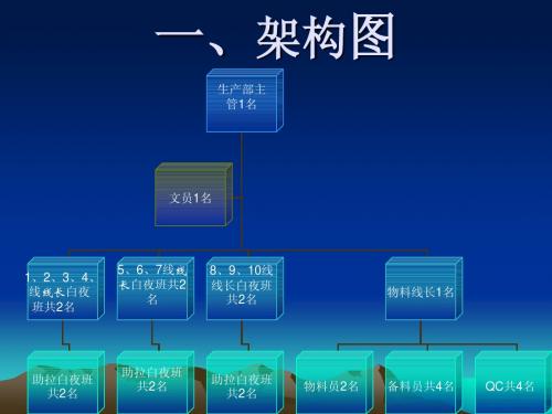 SMT车间岗位职责-