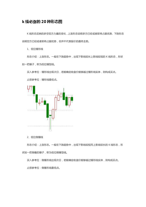 k线必涨的20种形态图