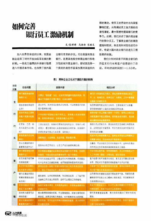 如何完善银行员工激励机制