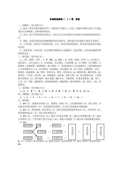 机械制造基础复习资料