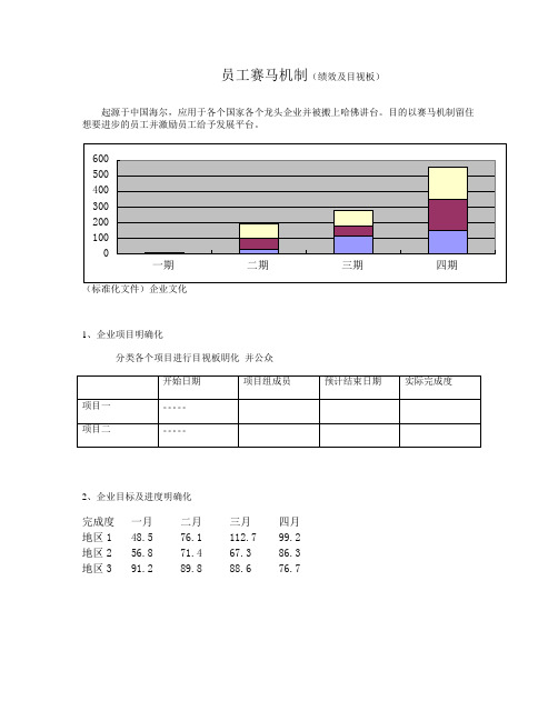 赛马机制规划