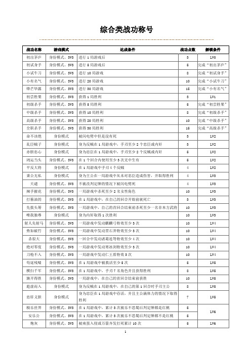 三国杀各种战功称号汇总