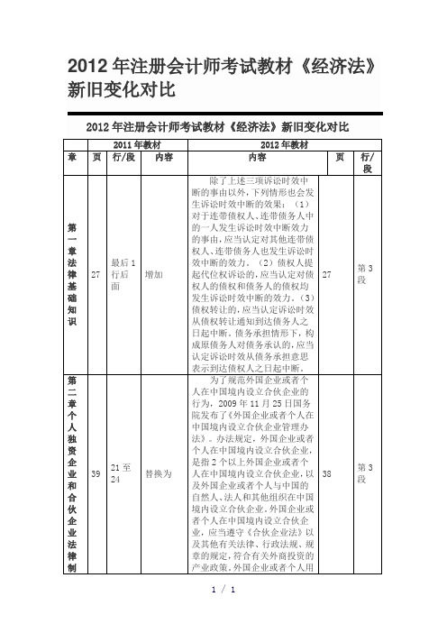 注册会计师考试教材经济法新旧变化对比