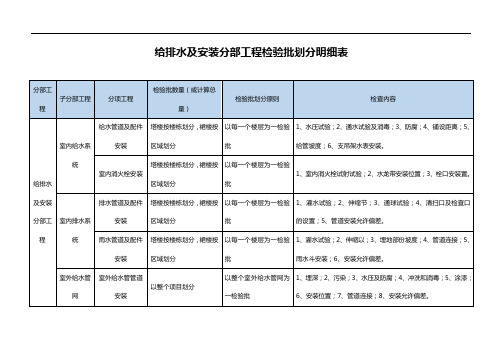 给排水及安装分部工程检验批划分明细表