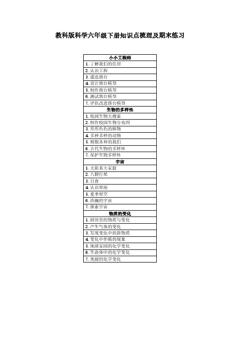 2023教科版科学六年级下册知识点梳理及期末练习(含教材目录)