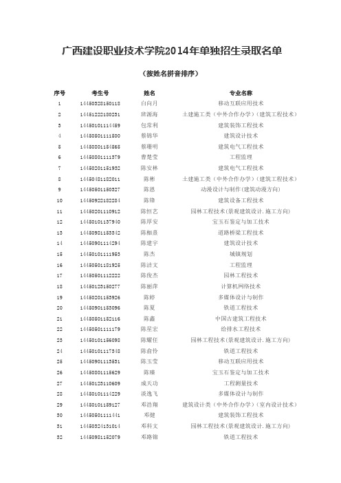 广西建设职业技术学院2014年单独招生录取名单