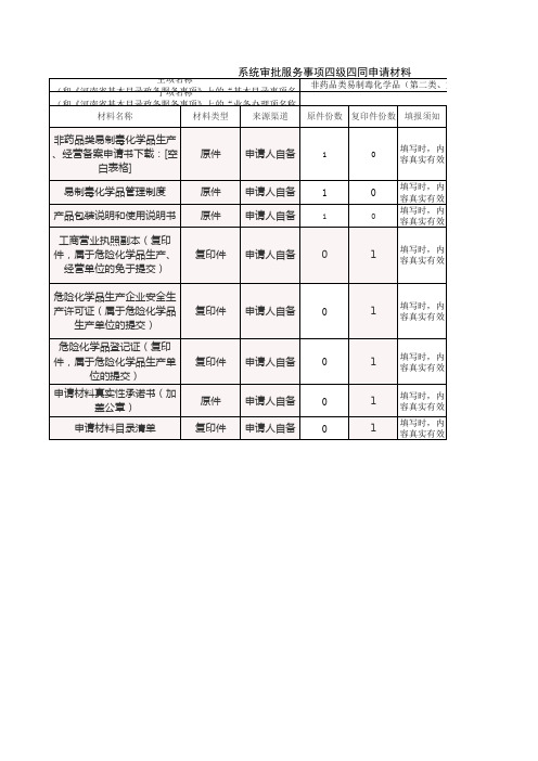 非药品类易制毒化学品(第二类、第三类)生产、(第二类)经营备案1