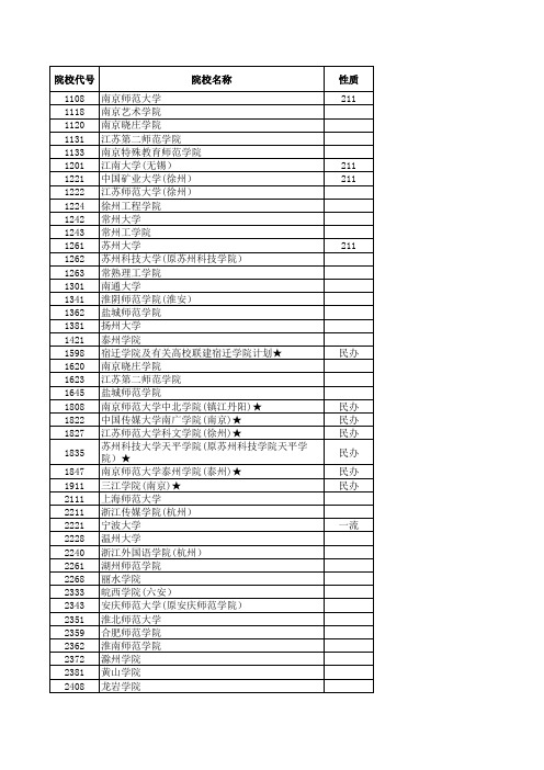 2018—2019江苏高考招生计划与录取分数(艺术本科第2小批)(声乐类)(院校)