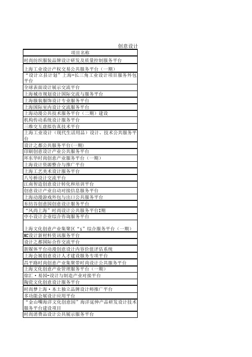 2012文化创意产业发展立项名单