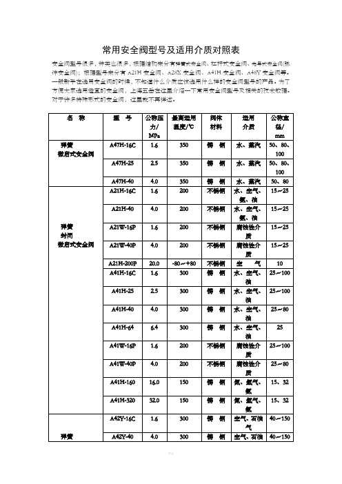 常用安全阀型号及适用介质对照表