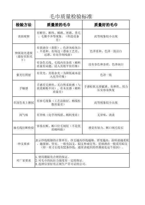 毛巾验收标准