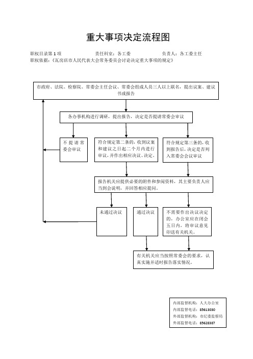 重大事项决定流程图