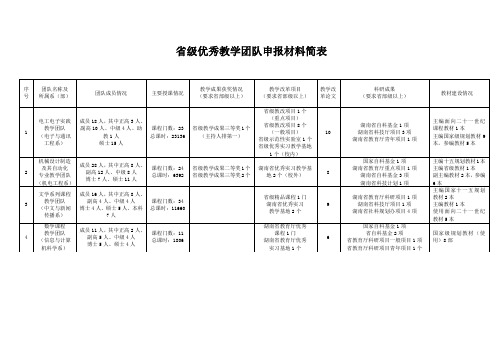 级优秀教学团队申报材料简表