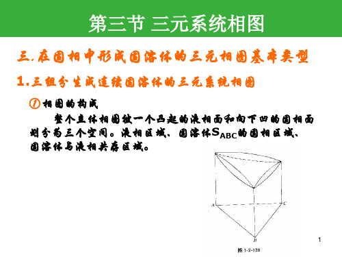 三元系统相图及其应用