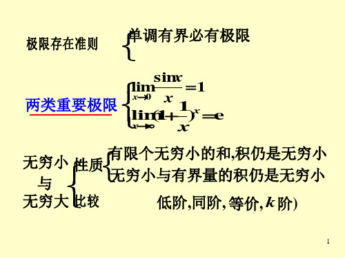 大一高数期末复习重点