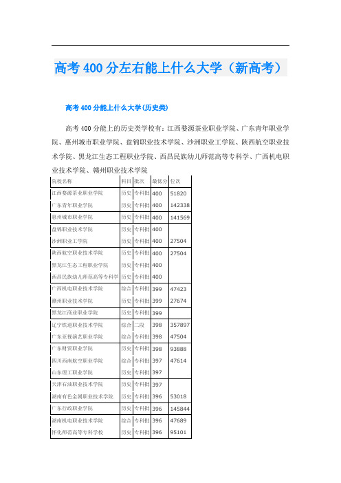 高考400分左右能上什么大学(新高考)