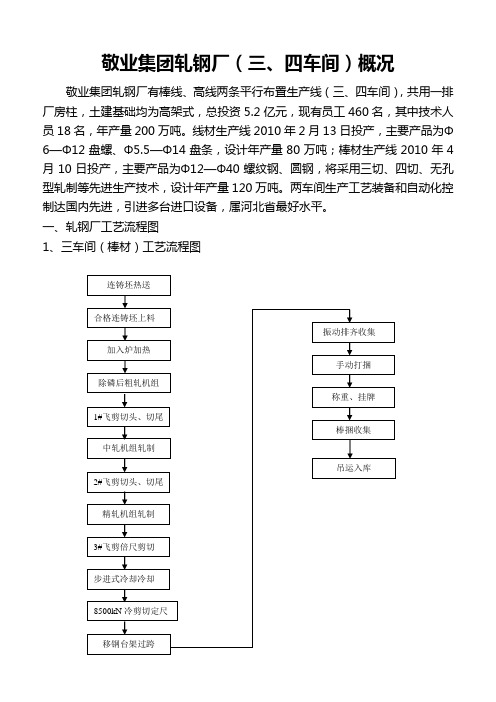 敬业集团轧钢厂(三、四车间)概况