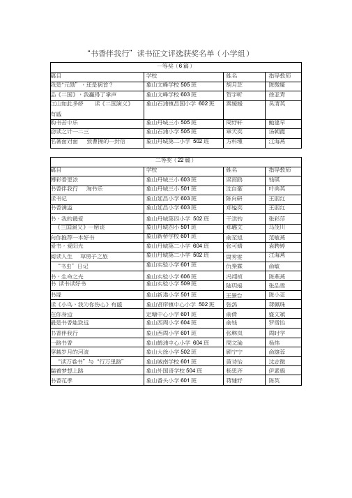 “书香伴我行”读书征文评选获奖名单(小学组)