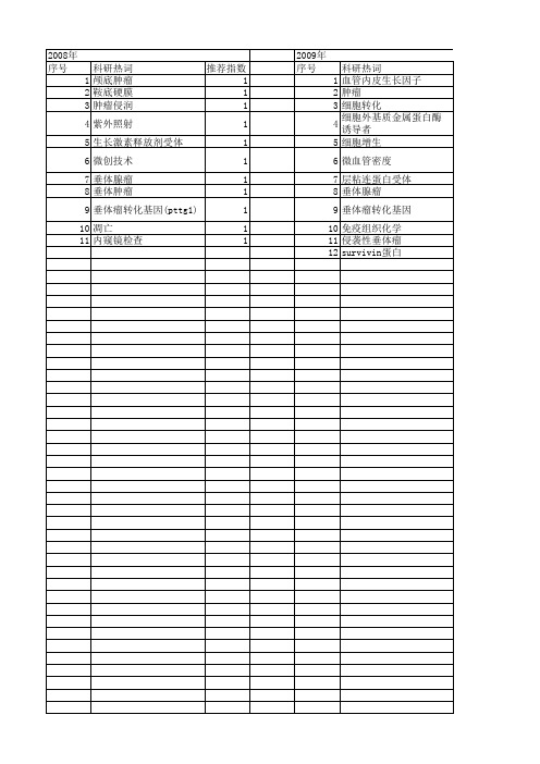 【国家自然科学基金】_垂体瘤_基金支持热词逐年推荐_【万方软件创新助手】_20140729