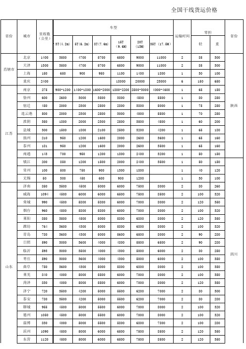 全国公路货运价格整理[1]