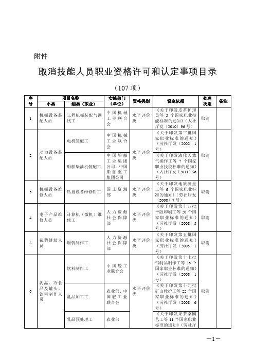 107项取消工种文件