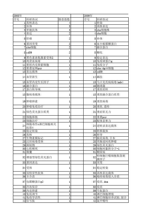 【国家自然科学基金】_重组cho细胞_基金支持热词逐年推荐_【万方软件创新助手】_20140802