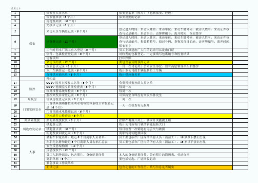 SCS反恐(非常重要资料)：反恐所需资料及安排