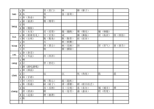 前鼻音 后鼻音汉字