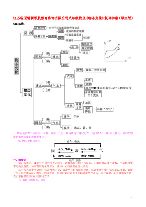 八年级物理《物态变化》复习学案(学生版)