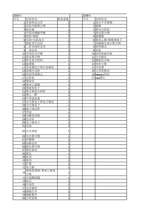 【国家自然科学基金】_极化聚合物_基金支持热词逐年推荐_【万方软件创新助手】_20140801