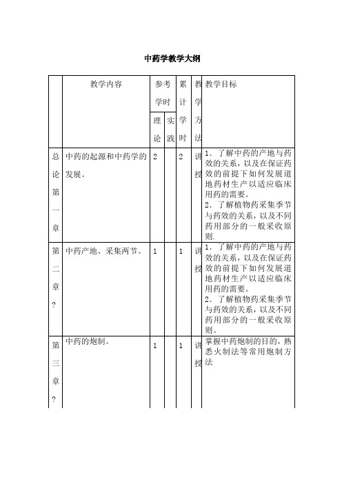 中药学教学大纲