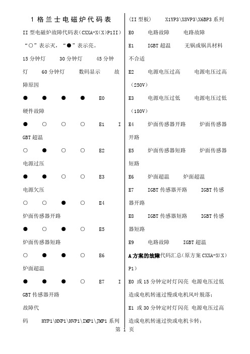 全国各品牌电磁炉故障代码表 整理过共18页