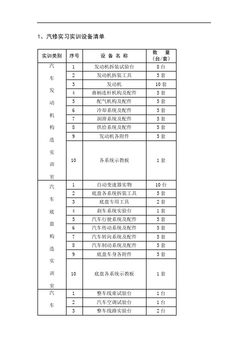 汽修实习实训设备清单