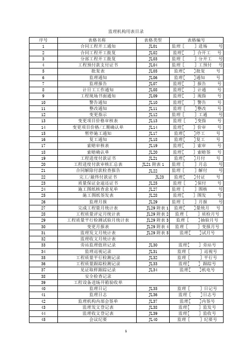 《水利工程监理规范》SL288-2014表格(最新全部)