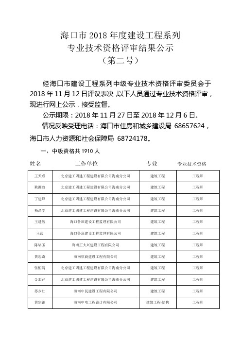 海口市2018年度建设工程系列