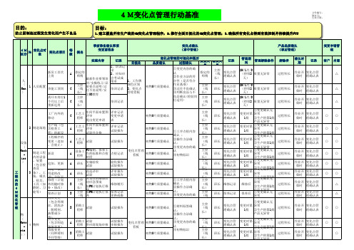 4M变化点管理行动基准