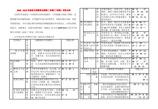 高中数学教学论文高考数学全国卷试题(文科)评价分析