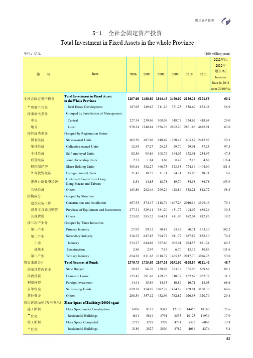 2012年贵州统计年鉴 第5部分-固定资产投资