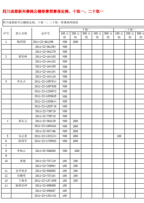 四川成都新兴赛鸽公棚春赛预赛指定鸽十取二十取一