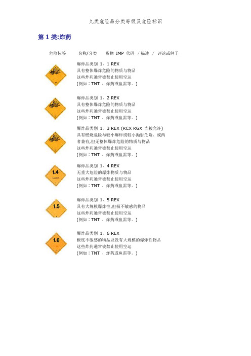 九类危险品分类等级及危险标识