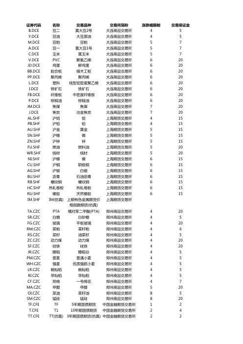 中国期货所有品种合约详情