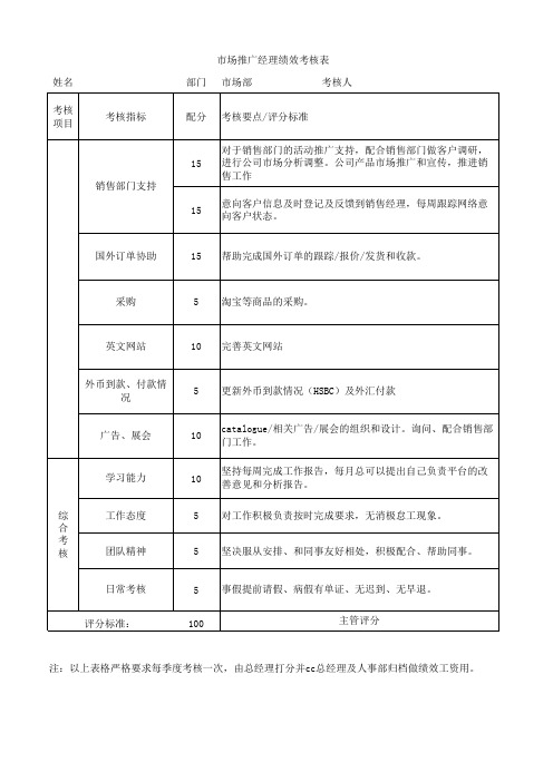 市场推广经理绩效考核表