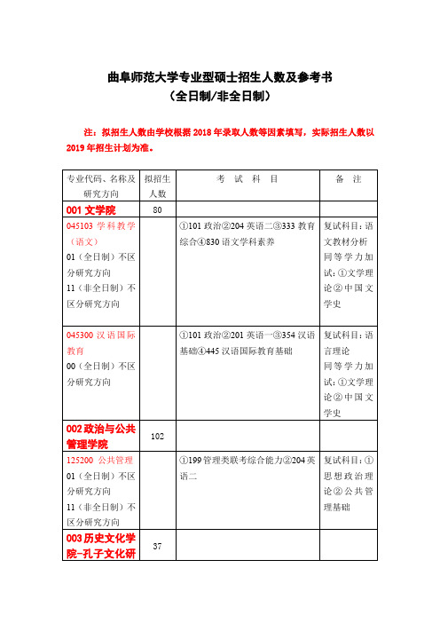 曲阜师范大学专业型硕士招生人数及参考书