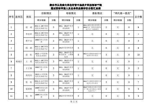 业绩评价汇总表