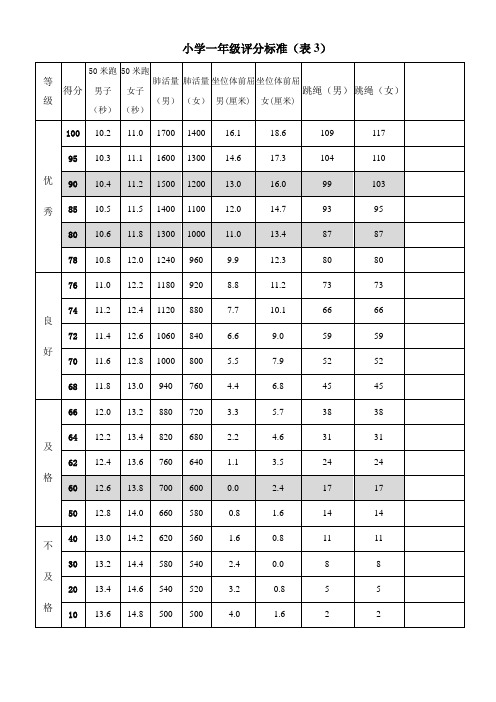 小学《国家学生体质健康标准》评分标准表