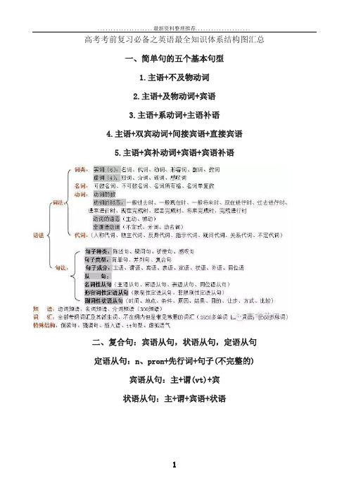 高考考前复习必备之英语最全知识体系结构图汇总