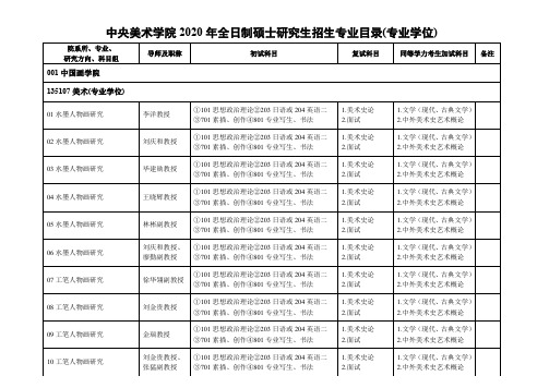 中央美术学院2020年硕士研究生招生专业目录-专业学位