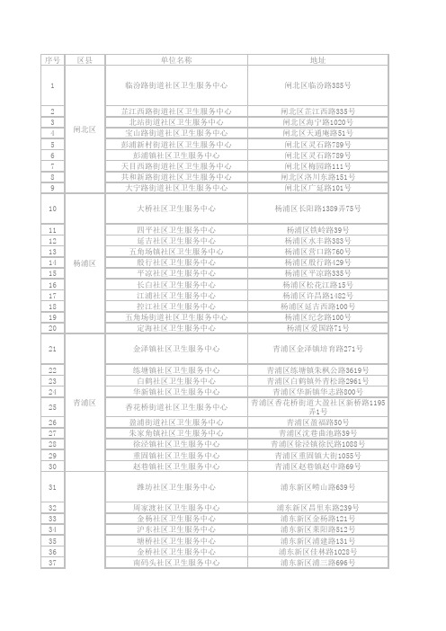 上海地段医院大全